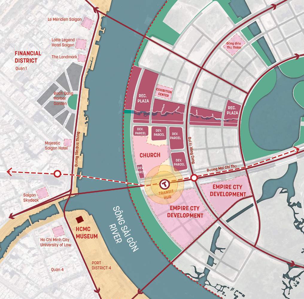 HIID: SUMMARY OF KEY CONCEPTS AND IDEAS