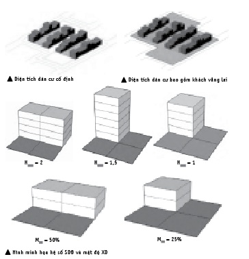 Quản lý chiều cao công trình - Bất cập và giải pháp