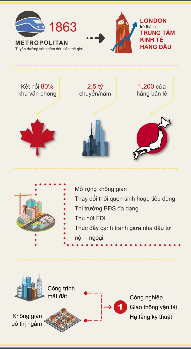 Quy hoạch ngầm – sự cần thiết cho các “siêu” đô thị