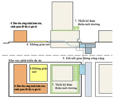 Quy chế quản lý quy hoạch, kiến trúc đô thị chung Thành phố Hồ Chí Minh
