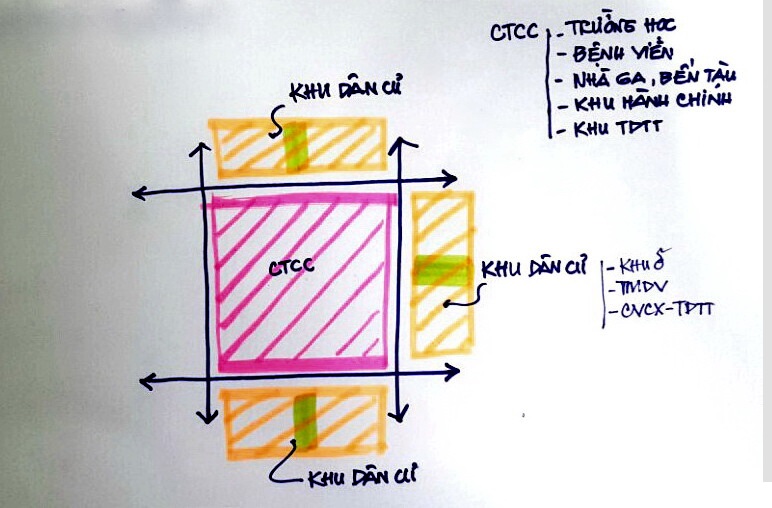 Giải pháp cải tạo và phát triển đô thị một cách thông minh - bền vững